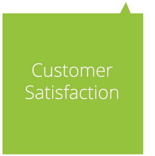 CUSTOMER-SATIS