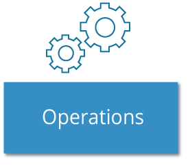 Operations
